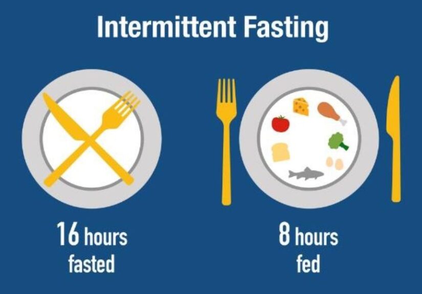 Intermittent Fasting