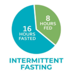 Intermittent Fasting