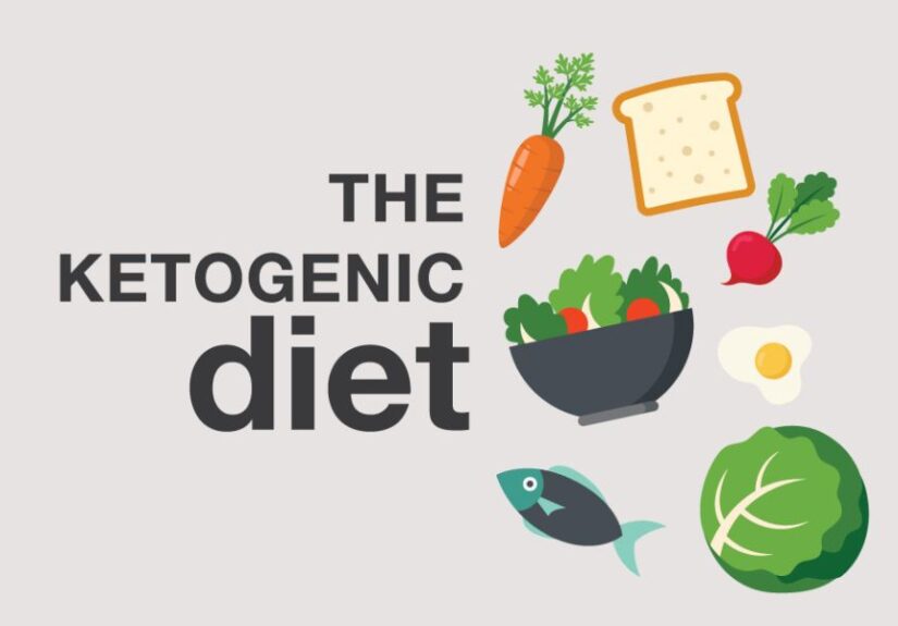 Keto Diet