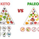 Paleo Diet vs Keto Diet