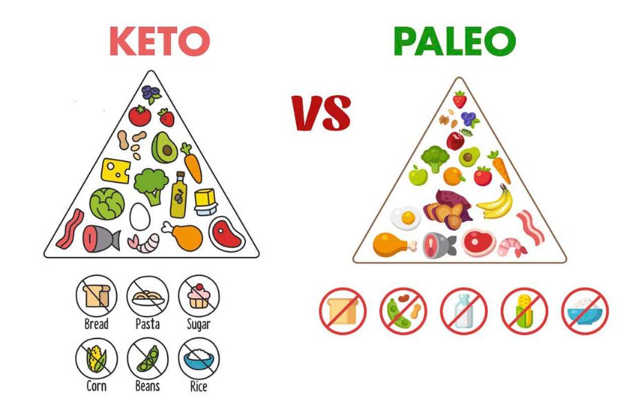 Paleo Diet vs Keto Diet